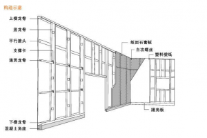 硬隔斷裝修