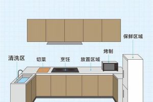廚房布局攻略