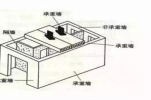 谷仓门