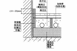 卫生间装地暖