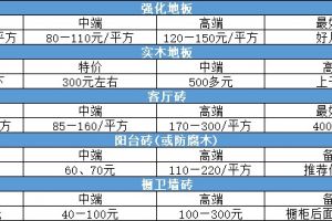 拉萨装修公司报价