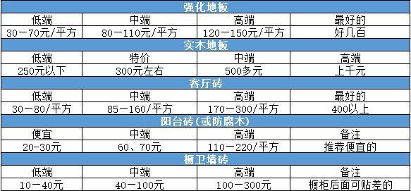 地面材料报价