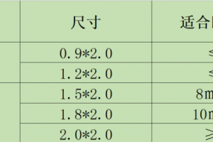 5个卧室装修实用攻略