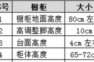 橱柜吊柜高度多少合适