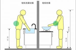 創(chuàng)新櫥柜設(shè)計(jì)