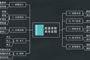 装修预算常见陷阱