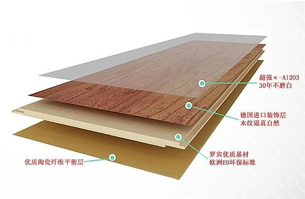 用复合地板替代实木地板