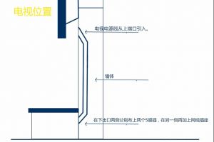 不同区域的隐形插座