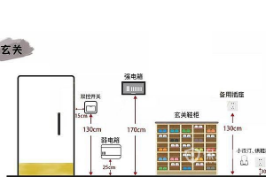 家装等电位