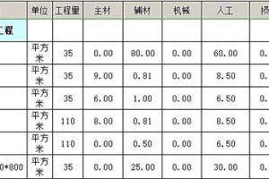 成都115平装修