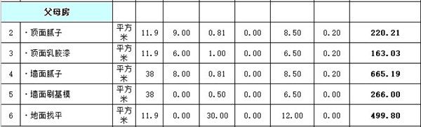 父母房装修预算表