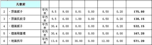 儿童房装修预算表