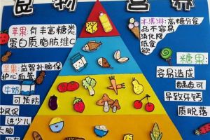 幼儿园室内屋顶装饰该如何布置