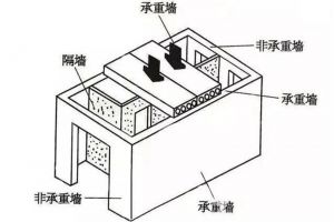 家装户型图大全