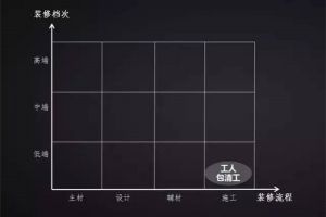 黃島裝修