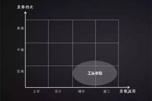 黃島裝修