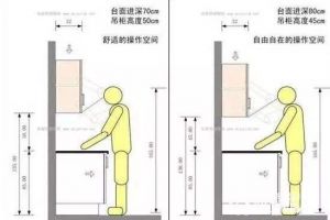 厨房装修窍门