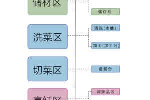 装修工长是什么