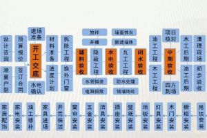 整理箱收納