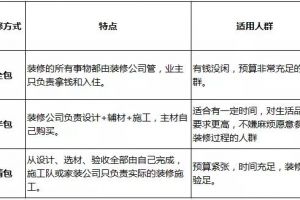 整理箱收納