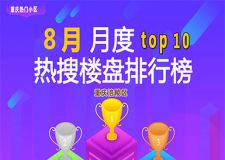 重庆涪陵区8月热门楼盘top10，你关注的楼盘第几名？