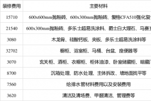 南昌90平装修预算清单