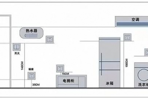 装修容易忽略的细节