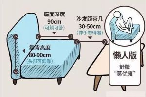 全屋尺寸布局