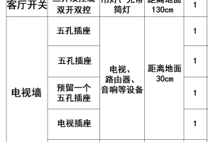 新家插座布局图装修