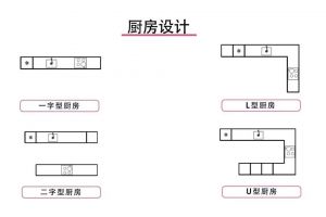 立体房型设计