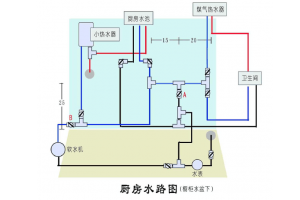 装潢水电改造