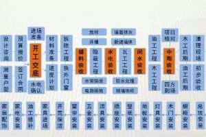大連法定裝修時間