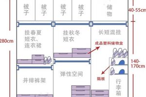 衣柜的设计要领和色彩搭配