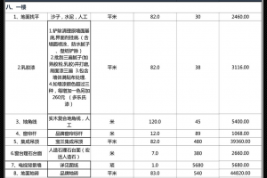 深圳装修合同陷阱