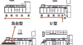 [邵陽易家裝飾]櫥柜選購(gòu)技巧總結(jié)，讓您不吃“啞巴虧”