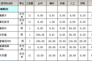 110平装修预算表