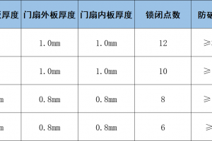 怎么选防盗门