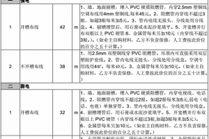 邵阳紫名都装饰公司的评价