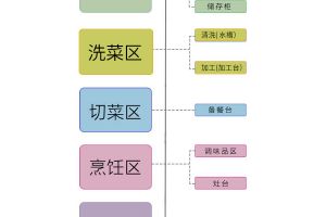 厨房怎么装好看又实用