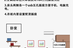 全屋开关插座布局攻略