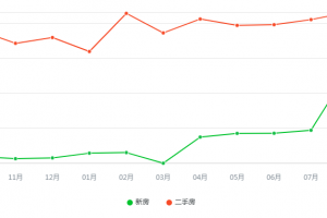 润丰水尚房价