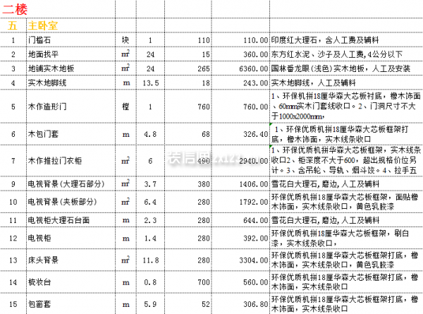 台州260平米别墅装修多少钱