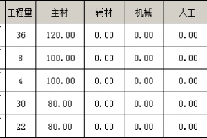 宁波90平米装修预算