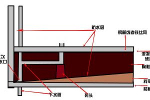 下沉式卫生间