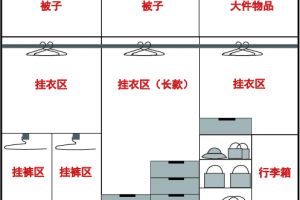 住宅小区建筑容积率