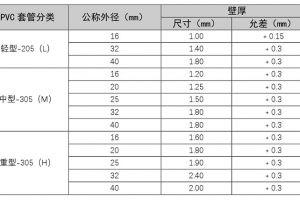 家裝管調(diào)研