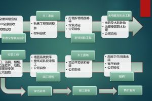 房子装修流程全面解析