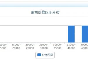 爱博一村房价