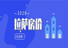 拉薩的房價多少錢一平？2021拉薩房價匯總一覽表