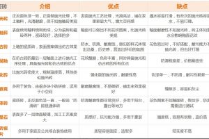 設計配色套路